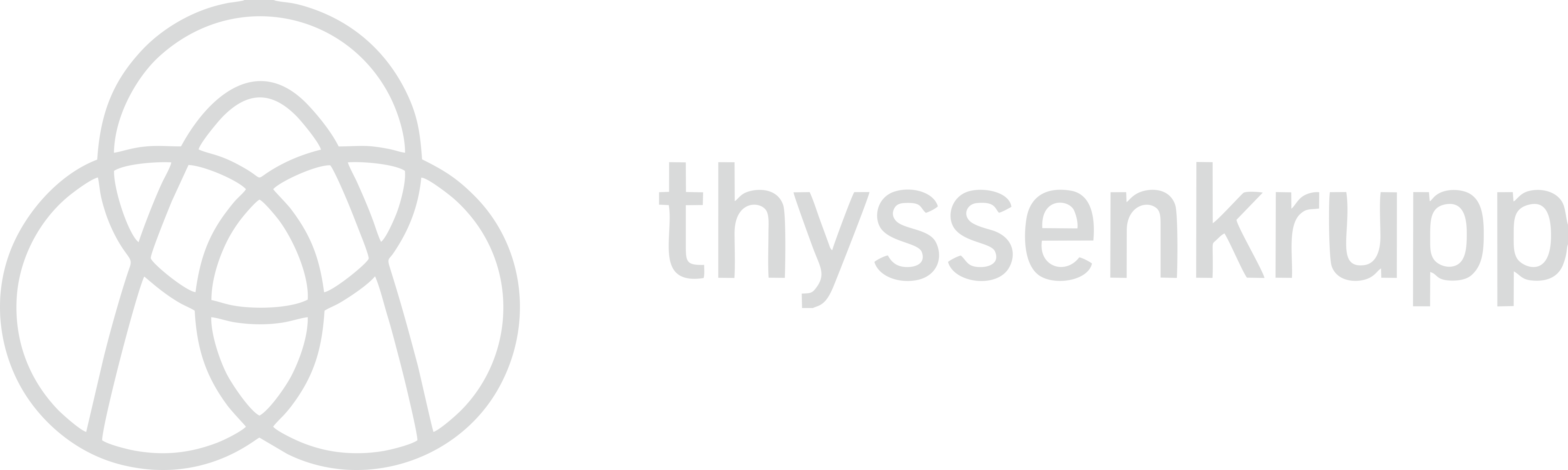Thyssenkrupp