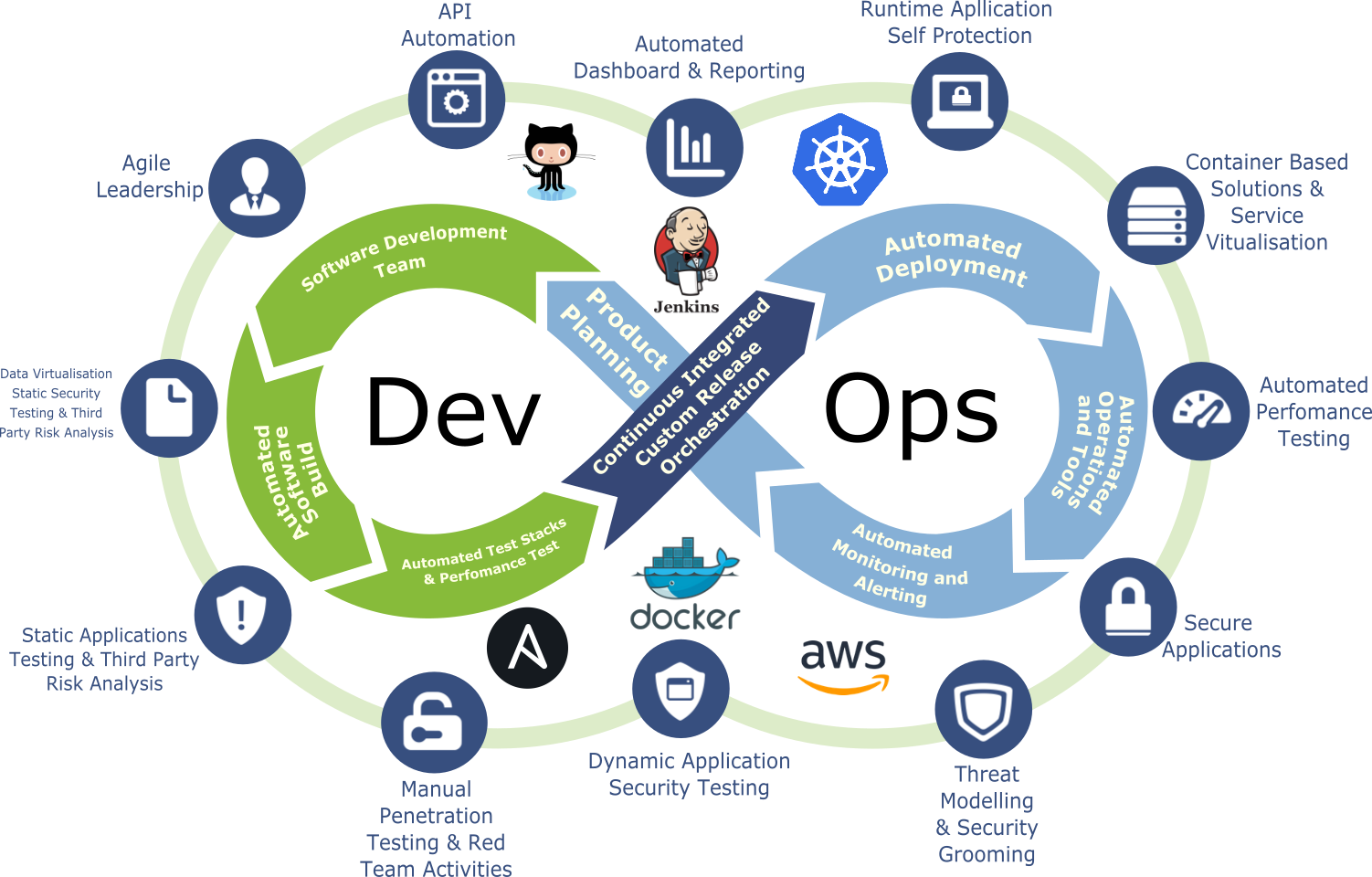 Devops Overview Baeldung - Gambaran